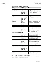 Preview for 92 page of Endress+Hauser Liquistation CSF39 Operating Instructions Manual