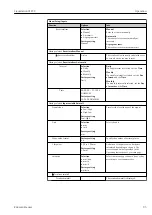 Preview for 95 page of Endress+Hauser Liquistation CSF39 Operating Instructions Manual