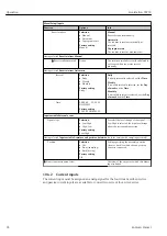 Preview for 96 page of Endress+Hauser Liquistation CSF39 Operating Instructions Manual