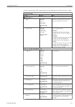 Preview for 97 page of Endress+Hauser Liquistation CSF39 Operating Instructions Manual