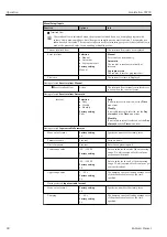 Preview for 98 page of Endress+Hauser Liquistation CSF39 Operating Instructions Manual