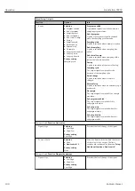 Preview for 100 page of Endress+Hauser Liquistation CSF39 Operating Instructions Manual