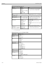 Preview for 102 page of Endress+Hauser Liquistation CSF39 Operating Instructions Manual