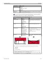 Preview for 109 page of Endress+Hauser Liquistation CSF39 Operating Instructions Manual