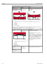 Preview for 110 page of Endress+Hauser Liquistation CSF39 Operating Instructions Manual