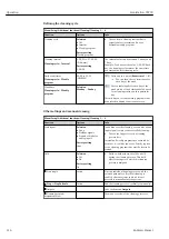 Preview for 114 page of Endress+Hauser Liquistation CSF39 Operating Instructions Manual