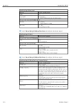 Preview for 116 page of Endress+Hauser Liquistation CSF39 Operating Instructions Manual