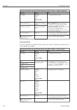 Preview for 120 page of Endress+Hauser Liquistation CSF39 Operating Instructions Manual