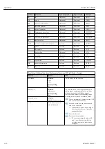 Preview for 122 page of Endress+Hauser Liquistation CSF39 Operating Instructions Manual