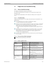 Preview for 127 page of Endress+Hauser Liquistation CSF39 Operating Instructions Manual