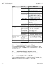 Preview for 128 page of Endress+Hauser Liquistation CSF39 Operating Instructions Manual