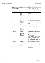 Preview for 130 page of Endress+Hauser Liquistation CSF39 Operating Instructions Manual