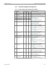 Preview for 131 page of Endress+Hauser Liquistation CSF39 Operating Instructions Manual