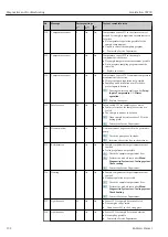 Preview for 132 page of Endress+Hauser Liquistation CSF39 Operating Instructions Manual