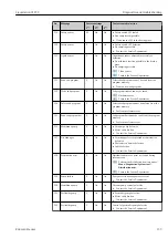 Preview for 133 page of Endress+Hauser Liquistation CSF39 Operating Instructions Manual