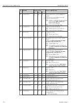 Preview for 134 page of Endress+Hauser Liquistation CSF39 Operating Instructions Manual