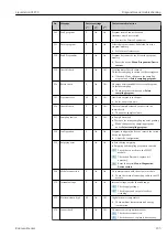 Preview for 135 page of Endress+Hauser Liquistation CSF39 Operating Instructions Manual