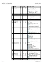 Preview for 136 page of Endress+Hauser Liquistation CSF39 Operating Instructions Manual