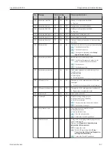 Preview for 137 page of Endress+Hauser Liquistation CSF39 Operating Instructions Manual