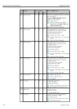 Preview for 138 page of Endress+Hauser Liquistation CSF39 Operating Instructions Manual