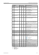 Preview for 139 page of Endress+Hauser Liquistation CSF39 Operating Instructions Manual