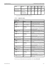 Preview for 141 page of Endress+Hauser Liquistation CSF39 Operating Instructions Manual