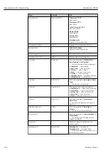 Preview for 144 page of Endress+Hauser Liquistation CSF39 Operating Instructions Manual