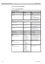 Preview for 146 page of Endress+Hauser Liquistation CSF39 Operating Instructions Manual