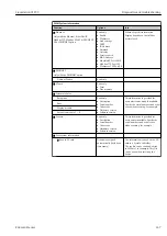 Preview for 147 page of Endress+Hauser Liquistation CSF39 Operating Instructions Manual