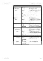 Preview for 149 page of Endress+Hauser Liquistation CSF39 Operating Instructions Manual