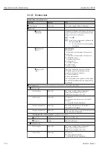 Preview for 150 page of Endress+Hauser Liquistation CSF39 Operating Instructions Manual