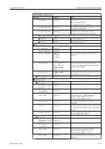 Preview for 151 page of Endress+Hauser Liquistation CSF39 Operating Instructions Manual