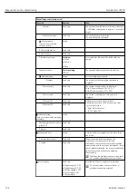 Preview for 152 page of Endress+Hauser Liquistation CSF39 Operating Instructions Manual