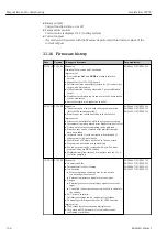 Preview for 154 page of Endress+Hauser Liquistation CSF39 Operating Instructions Manual