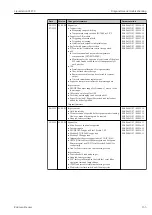 Preview for 155 page of Endress+Hauser Liquistation CSF39 Operating Instructions Manual