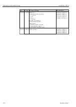 Preview for 156 page of Endress+Hauser Liquistation CSF39 Operating Instructions Manual