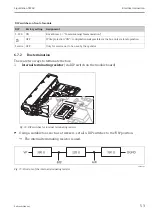 Предварительный просмотр 53 страницы Endress+Hauser Liquistation CSF48 Operating Instructions Manual