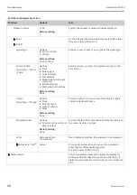 Предварительный просмотр 68 страницы Endress+Hauser Liquistation CSF48 Operating Instructions Manual