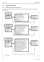 Предварительный просмотр 70 страницы Endress+Hauser Liquistation CSF48 Operating Instructions Manual