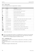 Предварительный просмотр 74 страницы Endress+Hauser Liquistation CSF48 Operating Instructions Manual