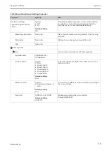 Предварительный просмотр 79 страницы Endress+Hauser Liquistation CSF48 Operating Instructions Manual