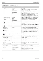 Предварительный просмотр 80 страницы Endress+Hauser Liquistation CSF48 Operating Instructions Manual