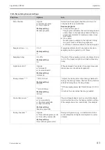 Предварительный просмотр 83 страницы Endress+Hauser Liquistation CSF48 Operating Instructions Manual