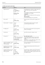 Предварительный просмотр 84 страницы Endress+Hauser Liquistation CSF48 Operating Instructions Manual