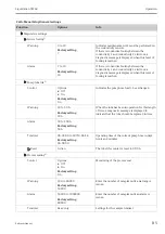 Предварительный просмотр 85 страницы Endress+Hauser Liquistation CSF48 Operating Instructions Manual