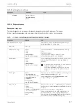 Предварительный просмотр 87 страницы Endress+Hauser Liquistation CSF48 Operating Instructions Manual