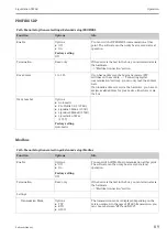 Предварительный просмотр 89 страницы Endress+Hauser Liquistation CSF48 Operating Instructions Manual