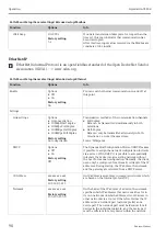 Предварительный просмотр 90 страницы Endress+Hauser Liquistation CSF48 Operating Instructions Manual