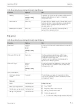 Предварительный просмотр 91 страницы Endress+Hauser Liquistation CSF48 Operating Instructions Manual