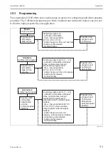 Предварительный просмотр 95 страницы Endress+Hauser Liquistation CSF48 Operating Instructions Manual